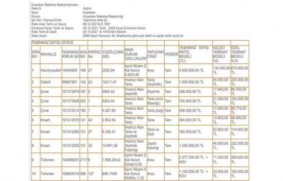 Kuşadası Belediyesi nden 20 milyon TL ye satılık 13 gayrimenkul!