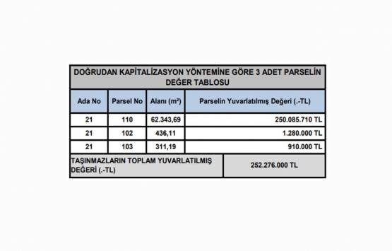 Esenyurt Marmara Park AVM nin piyasa değeri ne kadar?
