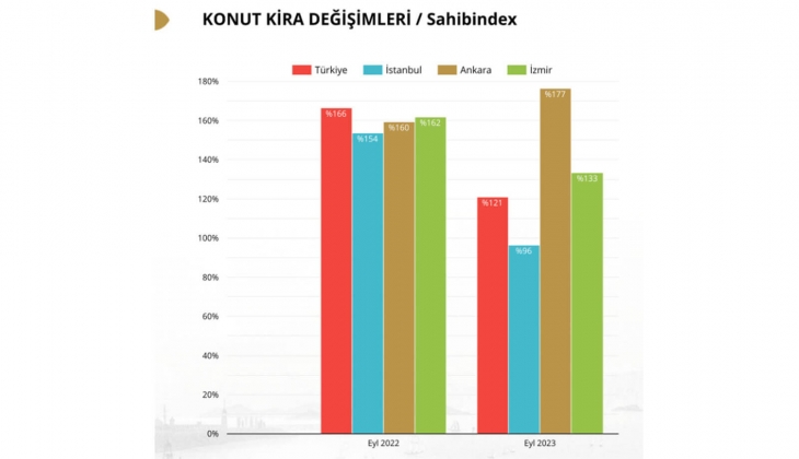 Konut piyasası 2023 ü nasıl kapattı? 11 maddede 2023 ün kısa konut piyasası özeti... 