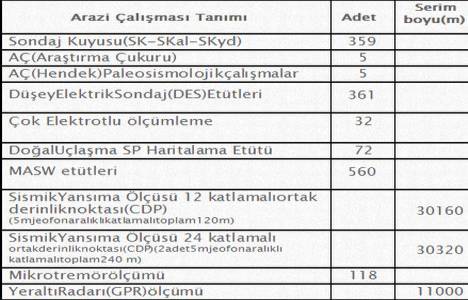 Yenişehir in zemini incelendi, yerleşim haritaları çıkarıldı!