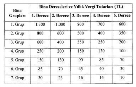 İşyeri çevre temizlik vergisi 2. taksiti 2017!