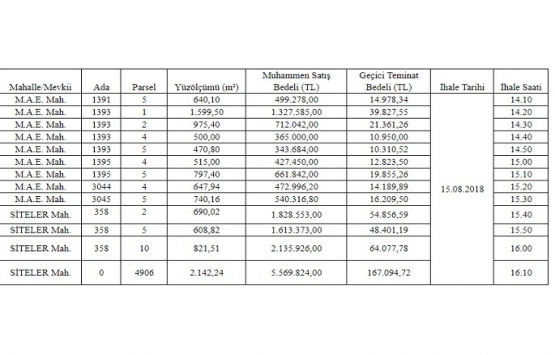 Yalova Çiftlikköy Belediyesi nden 16.3 milyon TL ye satılık 13 arsa!