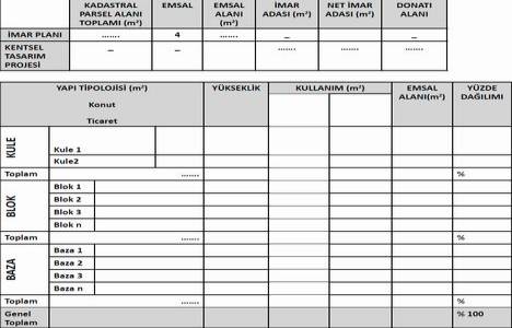 Fikirtepe kentsel dönüşüm projesinde yer almanın yolları!