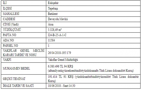 Eskişehir de özel eğitim tesisi yapım ve kiralama ihalesi 18 Haziran da!