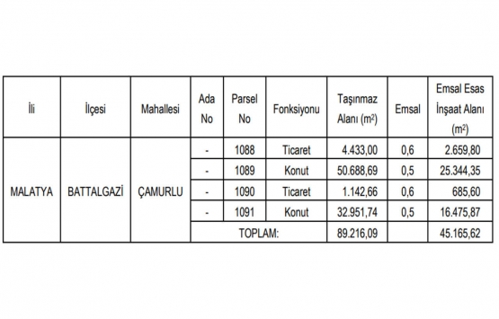 Malatya Battalgazi Belediyesi nden konut ve ticaret alanı imarlı satılık 4 arsa!