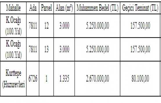 Çukurova Belediyesi nden 13 milyon TL ye satılık 3 arsa!