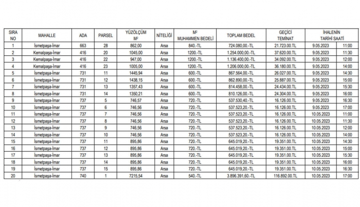 Kızılcahamam Belediyesinden büyük fırsat! Ankara da 6 taksitle tam 20 arsa satacak!