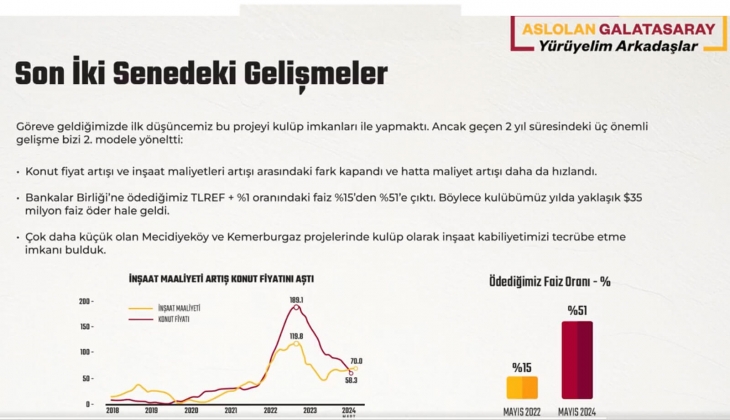 Galatasaray ın Florya konut projesi nasıl inşa edilecek? Son dakika açıklaması geldi! 