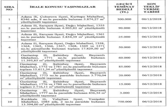 ÖİB 3 ildeki 10 gayrimenkulü özelleştiriyor!