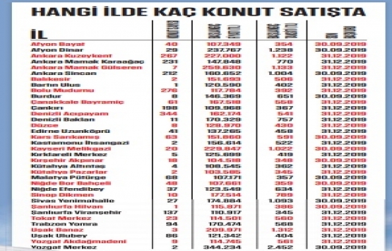 TOKİ den 104 bin TL ye konut!