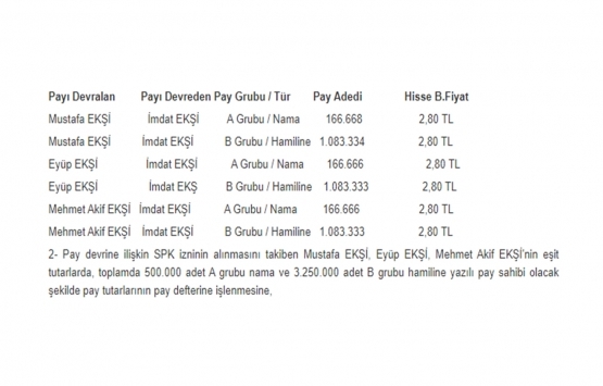 İdealist GYO pay devri için SPK ya başvuru yapacak! 