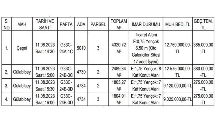 Belediye konut ve ticaret imarlı 4 arsa satacak!