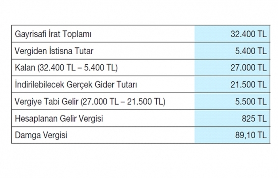 Kira geliri olanlar dikkat! İşte merak edilen her şey!