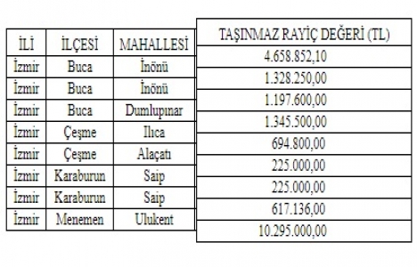 İzmir de 20.5 milyon TL lik inşaat ihalesi 14 Aralık ta!