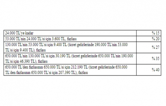 Gelir Vergisi Genel Tebliği Seri No:313!