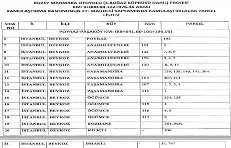 3. Köprü otoyolu için Beykoz da kamulaştırılacak parseller!