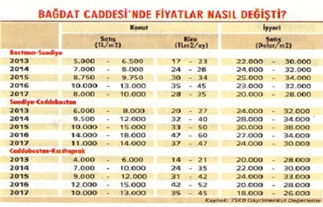 Bağdat Caddesi ni dönüşüm vurdu!