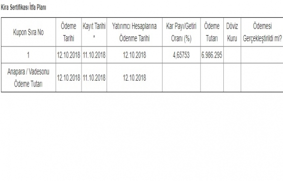 Ziraat Katılım Varlık Kiralama kira sertifikası ihracını tamamladı!