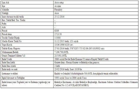 Avcılar Firuzköy de 7.1 milyon TL ye satılık arsa!