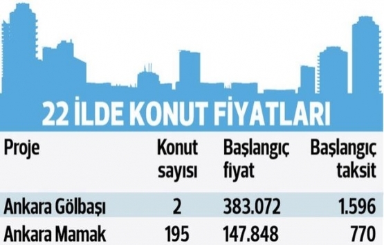 TOKİ hangi illerde kurasız ev satıyor?