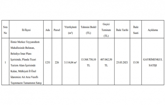 Giresun da 13.6 milyon TL ye satılık arsa!