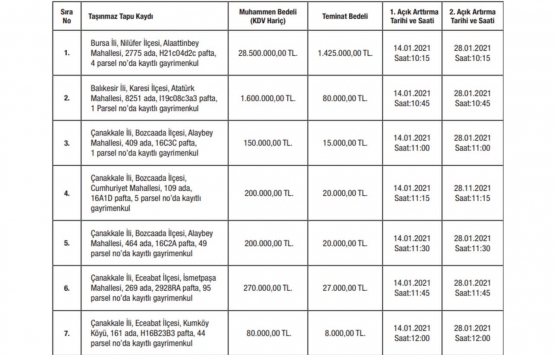 Bursa Eczacılar Kooperatifi nden 31 milyon TL ye satılık 7 gayrimenkul!