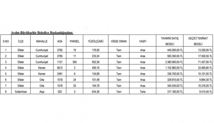 Aydın Büyükşehir Belediyesi nden arsa fırsatı! 8 adet uygun fiyatlı arsa satışa çıktı!