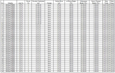Ankara Altındağ da satılık 34 arsa ihalesi 24 Mayıs ta!