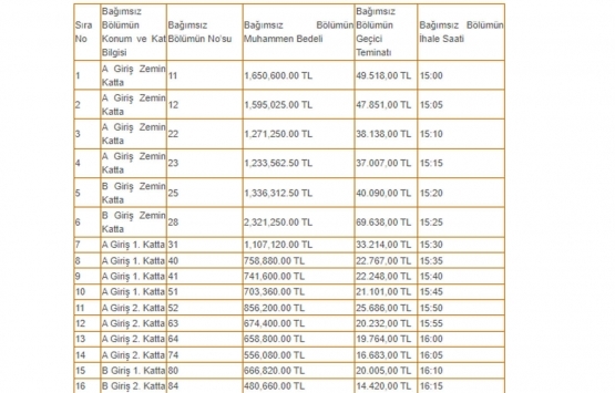 Sakarya Büyükşehir den 16.6 milyon TL ye satılık 16 gayrimenkul!
