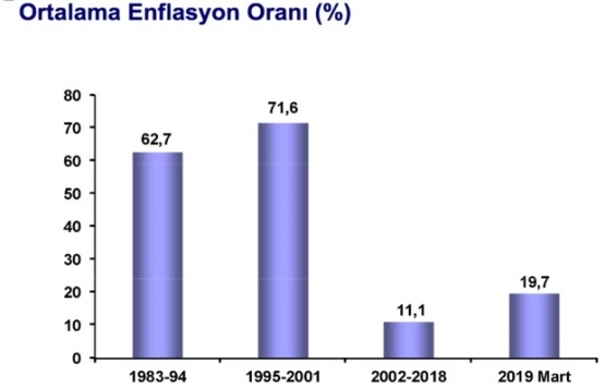 Konut kredi faizleri düşmedikçe sektör canlanmaz!