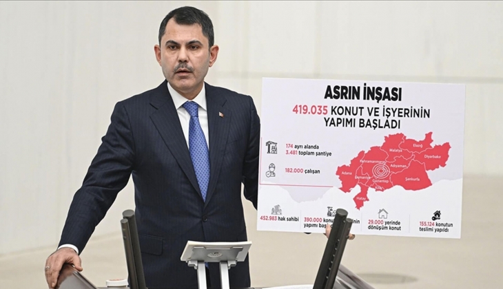 TOKİ İlk Evim Arsa projesinde tahsisler 2025 Temmuz a kadar tamamlanacak! 