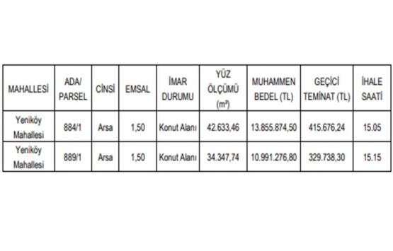 Bursa da 24.8 milyon TL ye satılık 2 adet arsa!