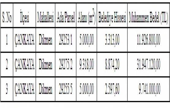 Ankara Büyükşehir den 53.6 milyon TL ye satılık 3 arsa hissesi!