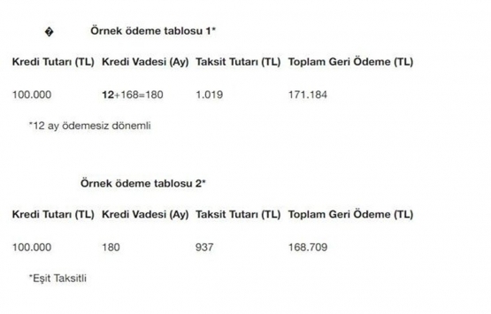 Yüksek faizli konut kredisinde yapılandırma olacak mı?