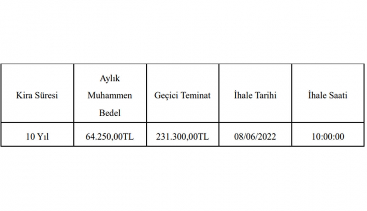 Ayvalık Belediyesi nden büyük fırsat! 9 gayrimenkul kiraya verilecek!