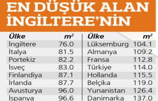 Konutlarda metrekare azalıyor, odalar küçülüyor!