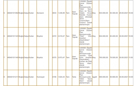 Muğla Datça da 16.1 milyon TL ye satılık 10 gayrimenkul!