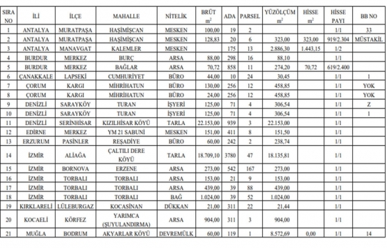 Türk Hava Kurumu ndan 44 adet satılık gayrimenkul!