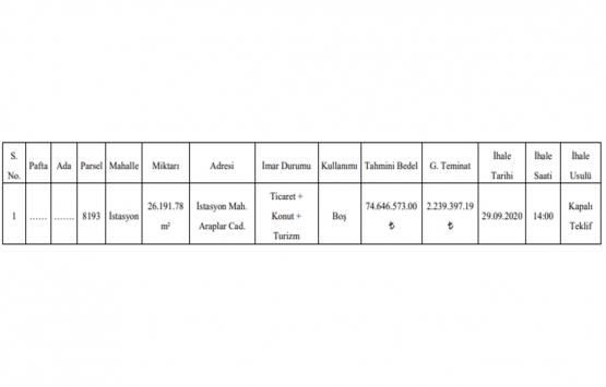 Tuzla da 74.6 milyon TL ye satılık gayrimenkul!