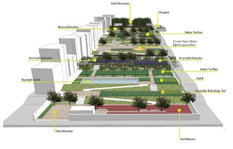 Bağcılar Güneşli'de Semt Parkı kurulacak!