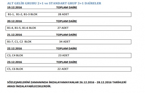 Kocaeli Kandıra TOKİ Konutları nın sözleşmeleri imzalanıyor!