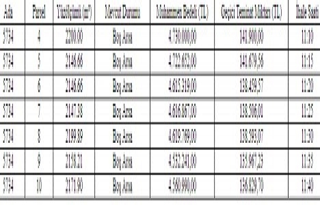 Şanlıurfa da 32.3 milyon TL ye satılık 7 arsa!