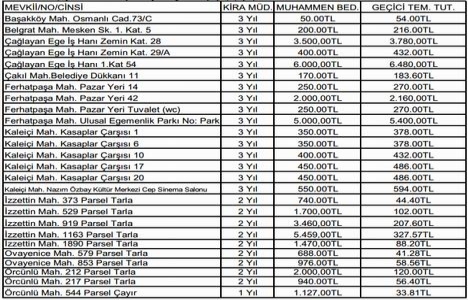 Çatalca Belediyesi sinema, dükkan ve tarla kiralıyor!
