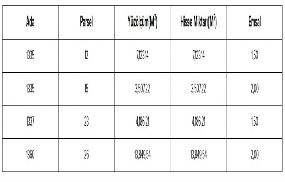 Emlak Konut Başakşehir İkitelli-2 arsa ihalesi 15 Ekim de!