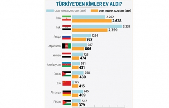 Gayrimenkulde tanıtım atağı!