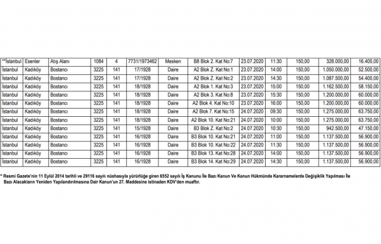 SGK dan İstanbul da 27 milyon 231 bin TL ye satılık 37 gayrimenkul!