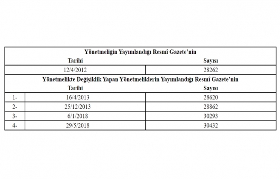 Çevre ve Şehircilik Bakanlığı Personelinin Atama ve Yer Değiştirme Yönetmenliğinde Değişiklik!