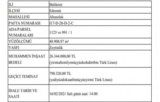 Balıkesir de 26.3 milyon TL ye yapım karşılığı kiralama işi ihalesi!