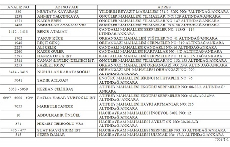 Ankara Altındağ da dönüşüm için yıkım uyarısı!