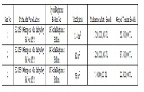 Bilecik Belediyesi nden 3.7 milyon TL ye satılık 3 gayrimenkul!